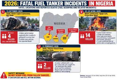 The charred remains of a fuel tanker at the site of an explosion in Oluku, Edo State.